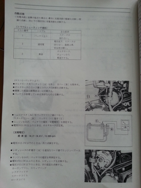 日本製 2ウェイ GPZ900Rに使用 オルタネータ 電圧計測写真あり ZRX ZZR